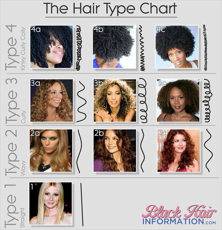 Is Knowing Your Hair Type Really Necessary Black Hair Information