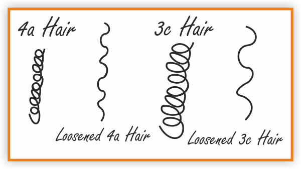 Can You Loosen Your 4a Hair Texture To 3c