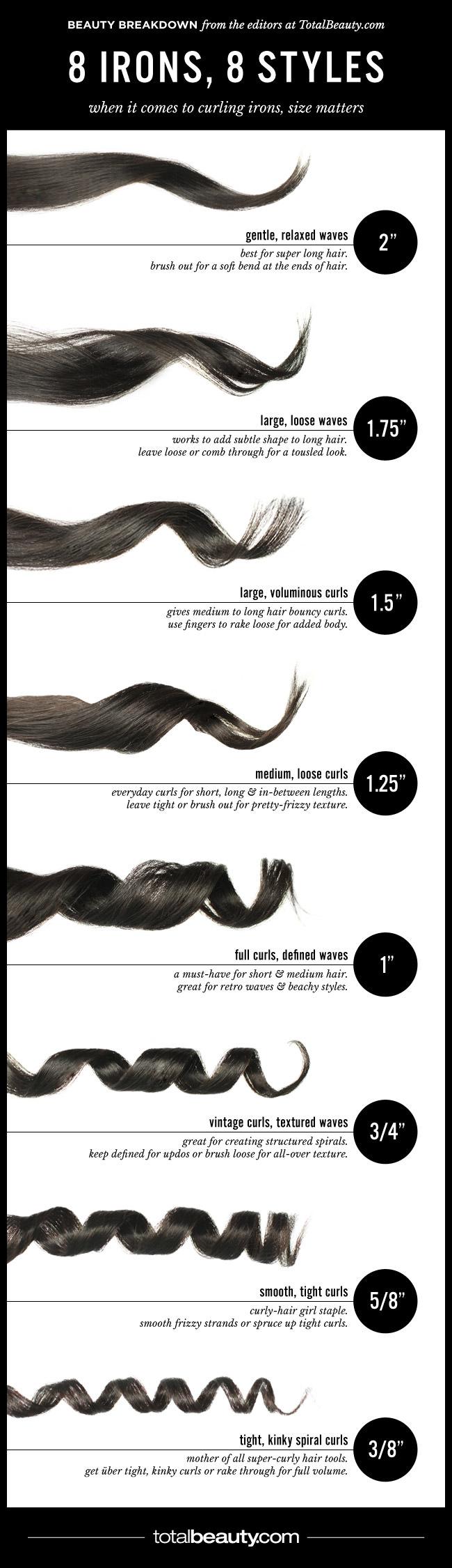 How Curling Iron Sizes Affect The Curl Results Black Hair Information