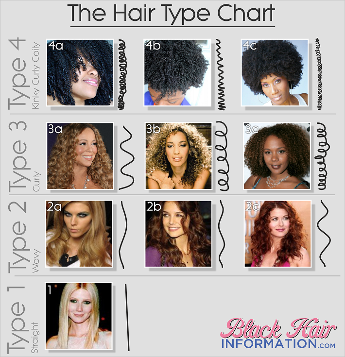The-Hair-Type-Chart